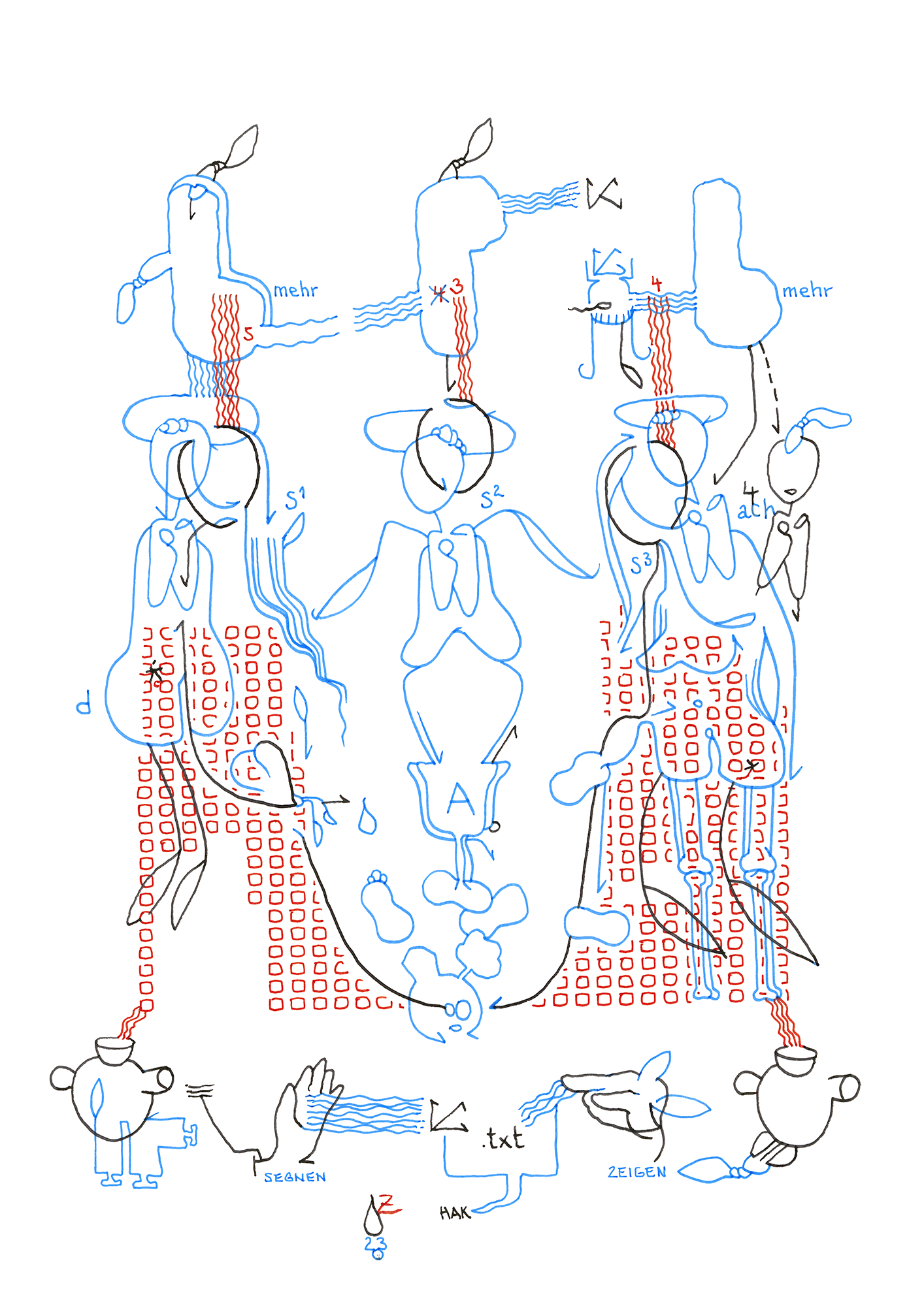 Hannes Kater: Tageszeichnung (Zeichnung/drawing) vom 21.06.2023 (1414 x 2000 Pixel)