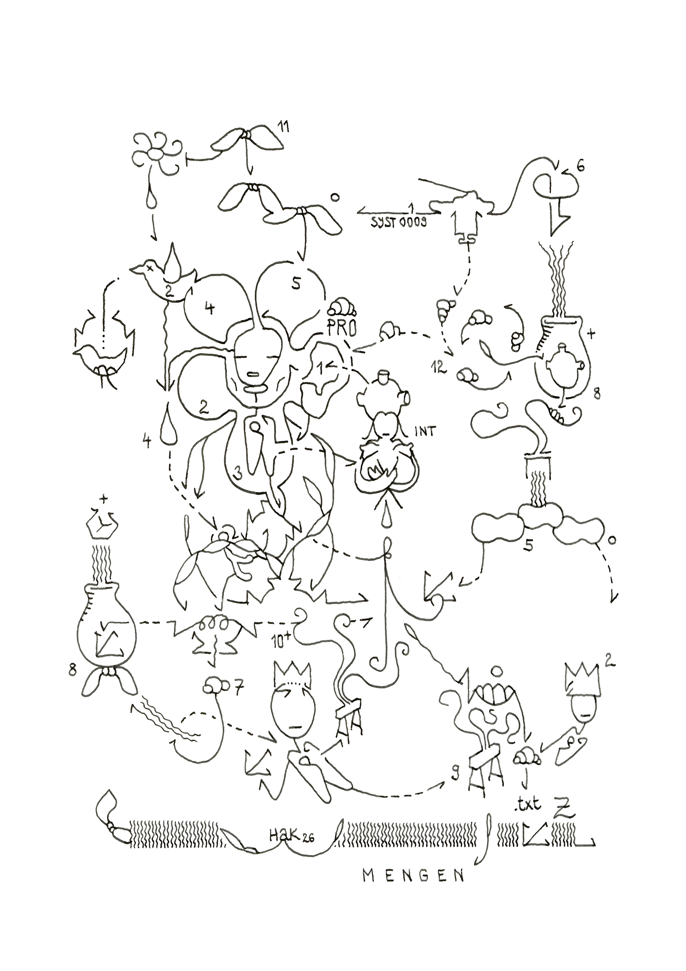 Hannes Kater  Ziehungszeichnung (Zeichnung/drawing) vom 06.04.2026 (1414 x 2000 Pixel)