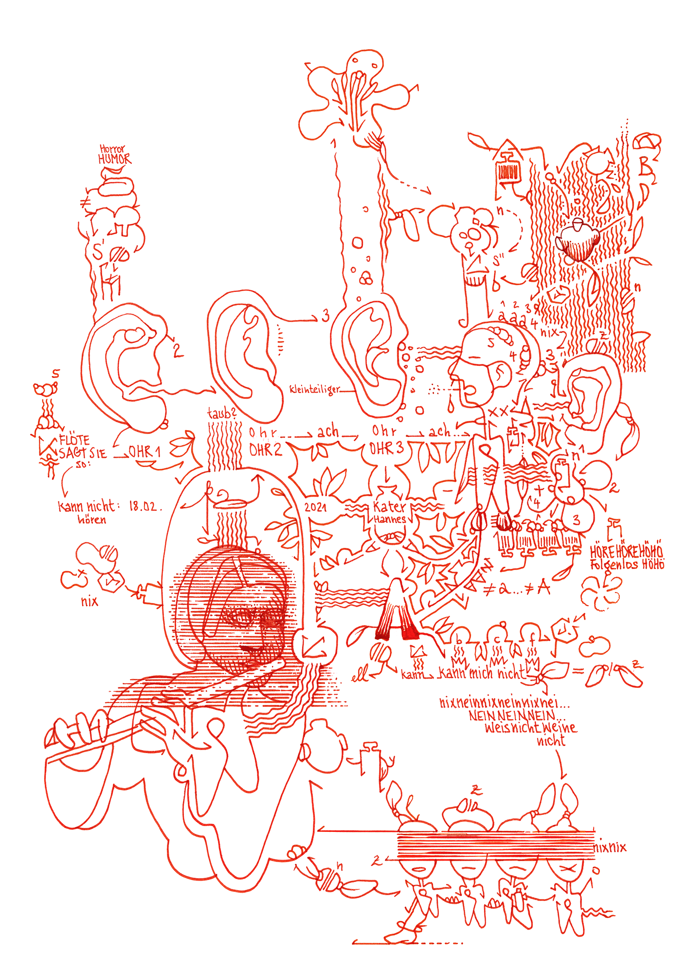 Hannes Kater: Tageszeichnung (Zeichnung/drawing) vom 18.02.2021 (1414 x 2000 Pixel)