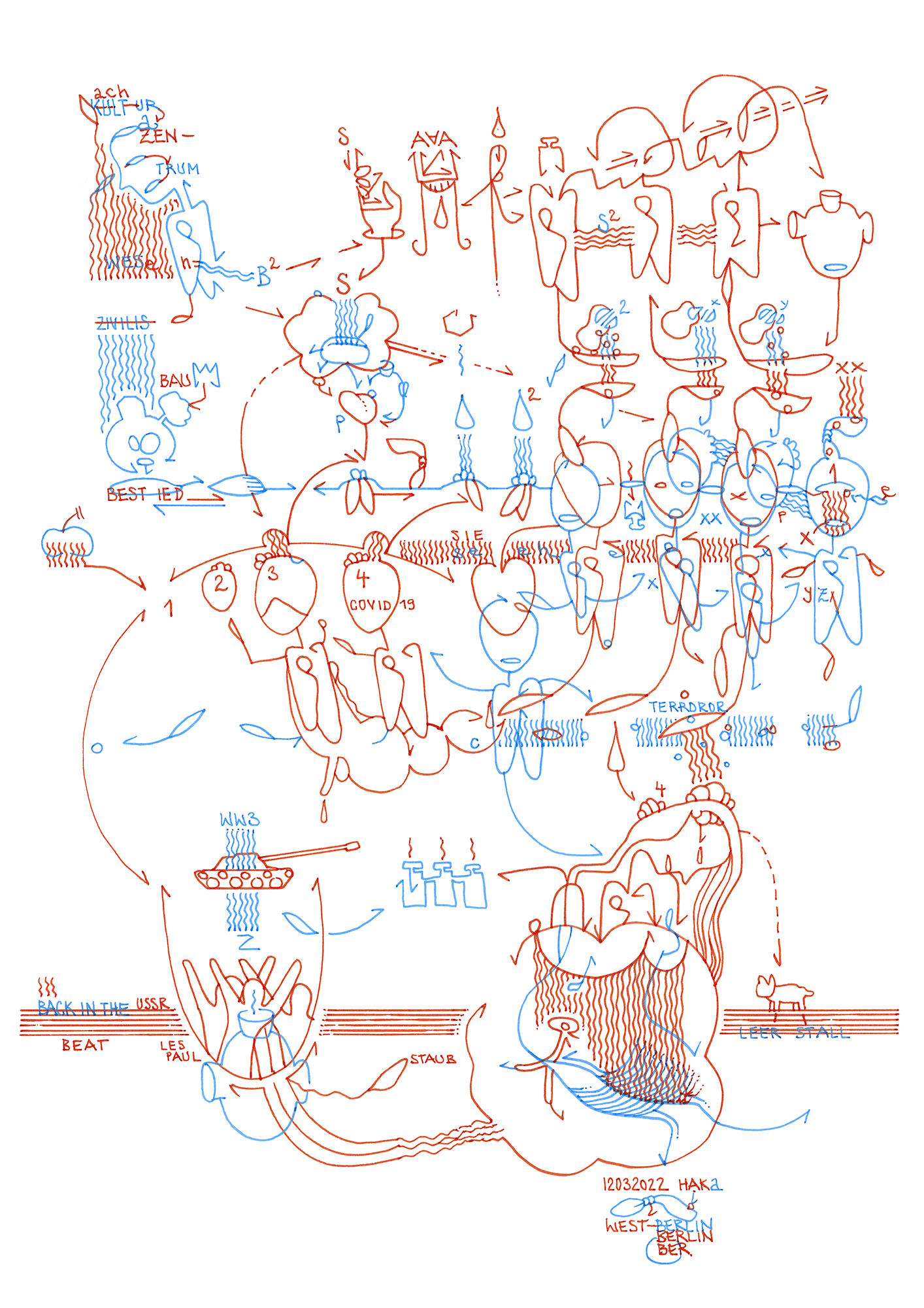 Hannes Kater: Tageszeichnung (Zeichnung/drawing) vom 12.03.2022 (1414 x 2000 Pixel)