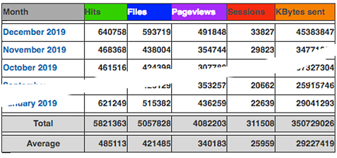 Statistik 2019