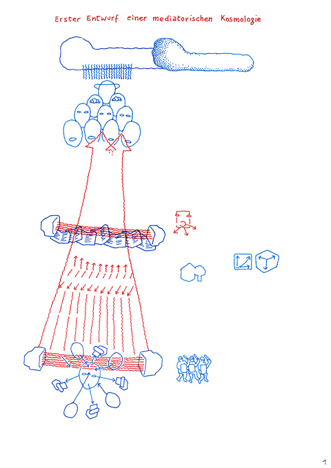 Folie 1: "Erster Entwurf für eine mediatorische Kosmologie", 1996