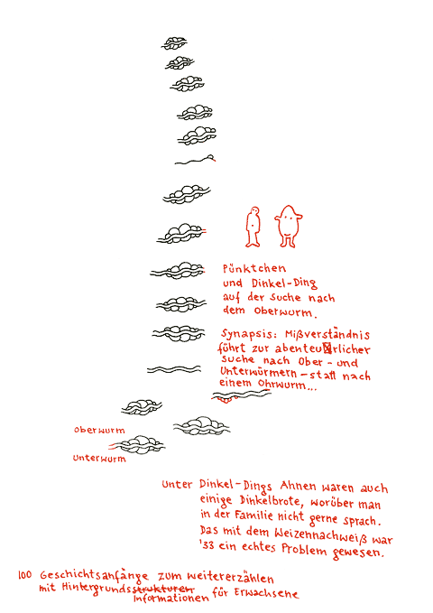 Zeichnung c-14/ Dortmunder Kunstverein: Der 'Hey now' Moment, 2007